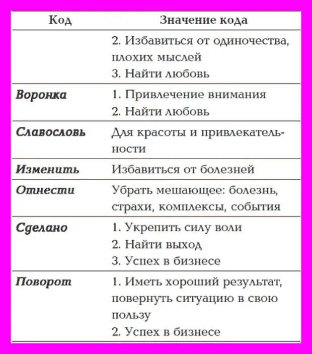 5 слов паролей для достижения цели. Слова пароли. Коды пароли для подсознания.