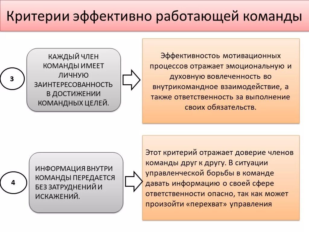 Эффективно работающей команды