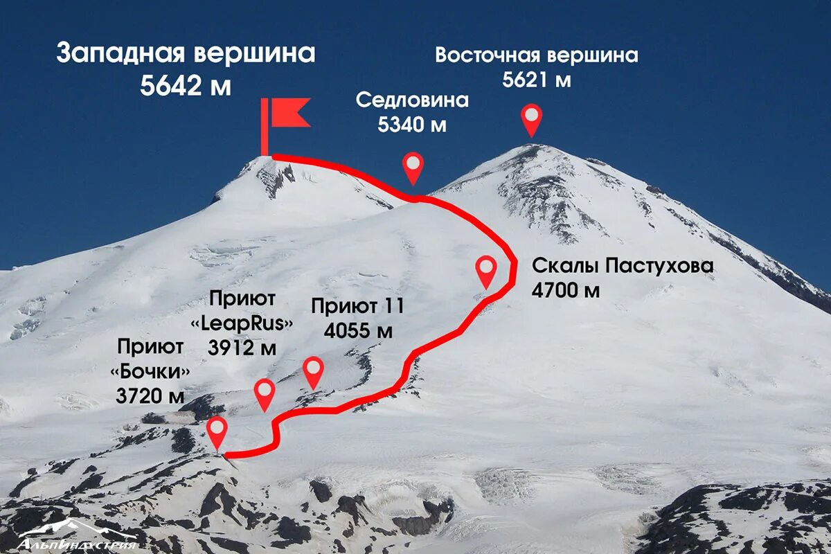 Расстояние азау. Скалы Пастухова на Эльбрусе высота. Восхождение на Эльбрус с Юга маршрут. Восхождение на западную вершину Эльбруса с Юга. Эльбрус схема восхождения.