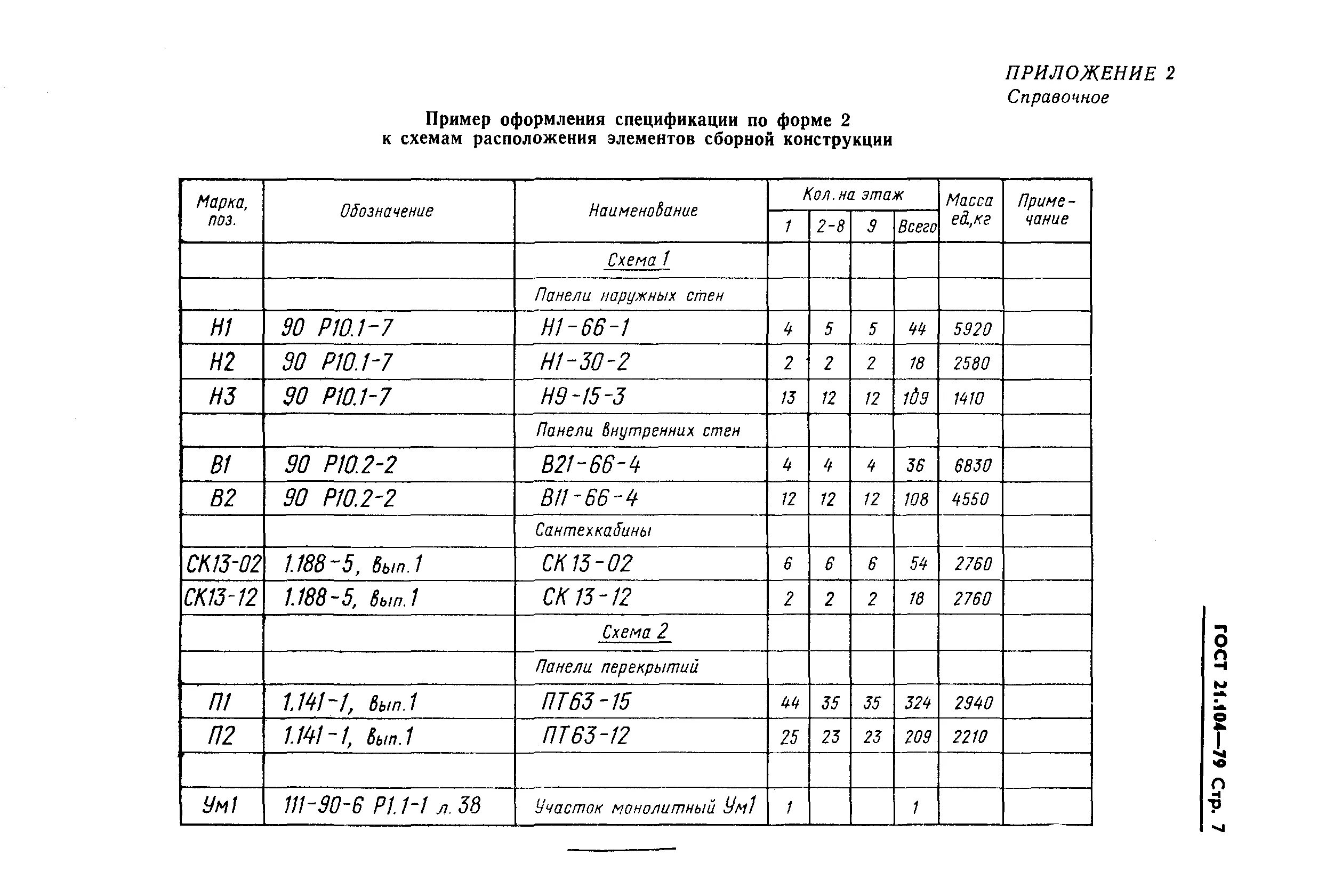 Спецификация р р. Спецификация р р