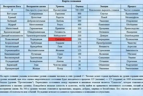 Хокинс шкала уровней сознания