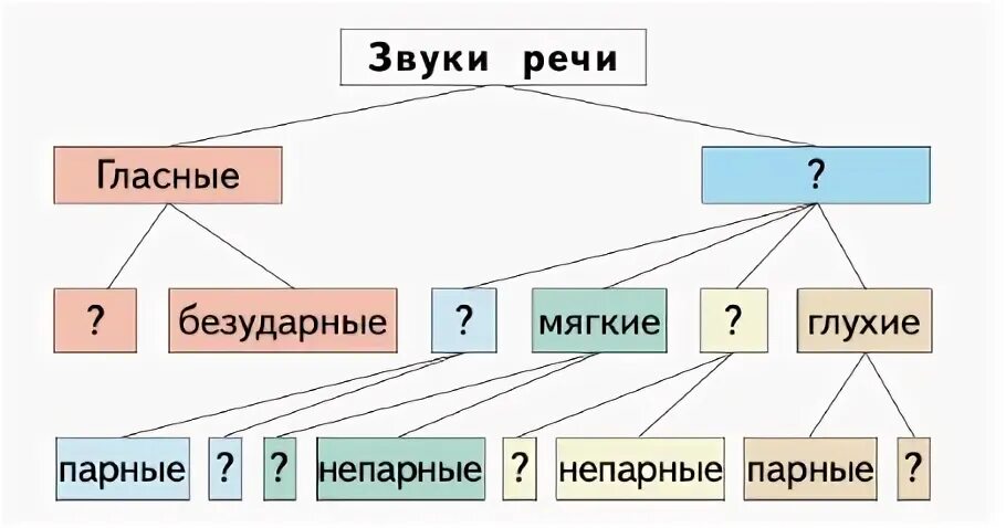 Урок 1 класс звуки речи