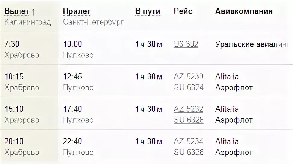 Расписание самолетов Санкт-Петербург. Расписание самолётов из Калининграда. Авиарейсы расписание спб