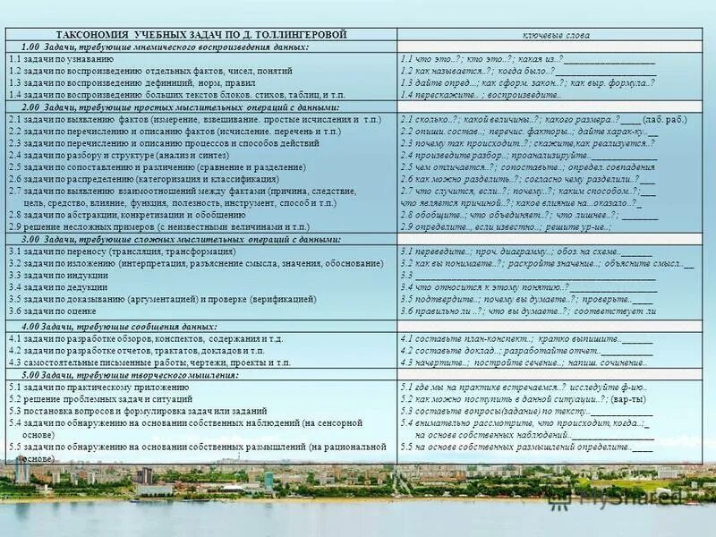 таксономия учебных задач по д толлингеровой. таксономия учебных задач по психологии. таксономия учебных задач блума. таксономию учебных задач д. таксономию учебных задач д.