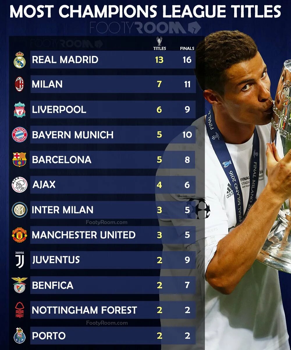 В каких странах есть титулы. Титулы. Титулы в играх. Самый титулованный клуб. В каких странах есть титулы.