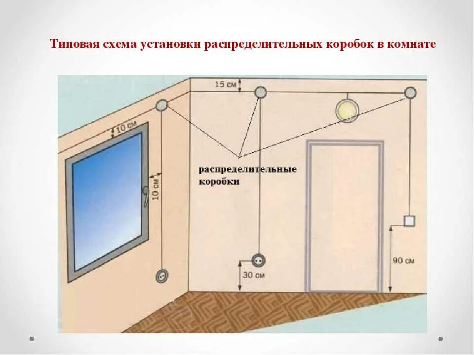 Как сделать разводку в комнате