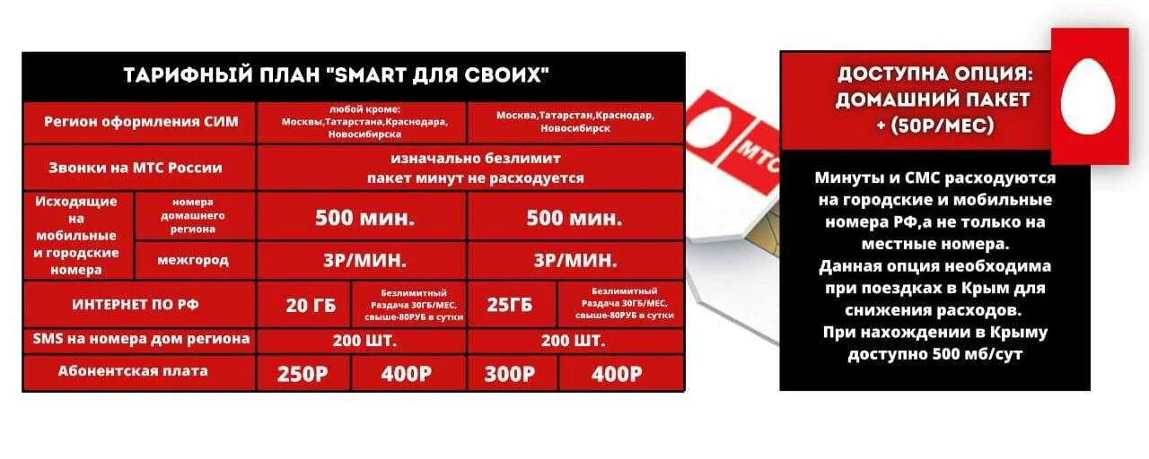 Мтс тарифы пермь сотовая связь. Тарифные планы мтс. тарифы мтс 2025. таблица тарифов мтс 2025. мтс пакет интернета для телефона.
