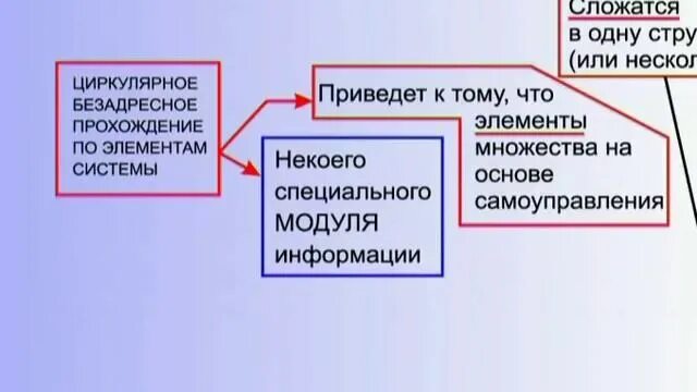 Основы специальной информации. Тайны управления человечеством, или тайны глобализации. Теория бесструктурного управления обществом и государством. Информационный модуль КОБ.