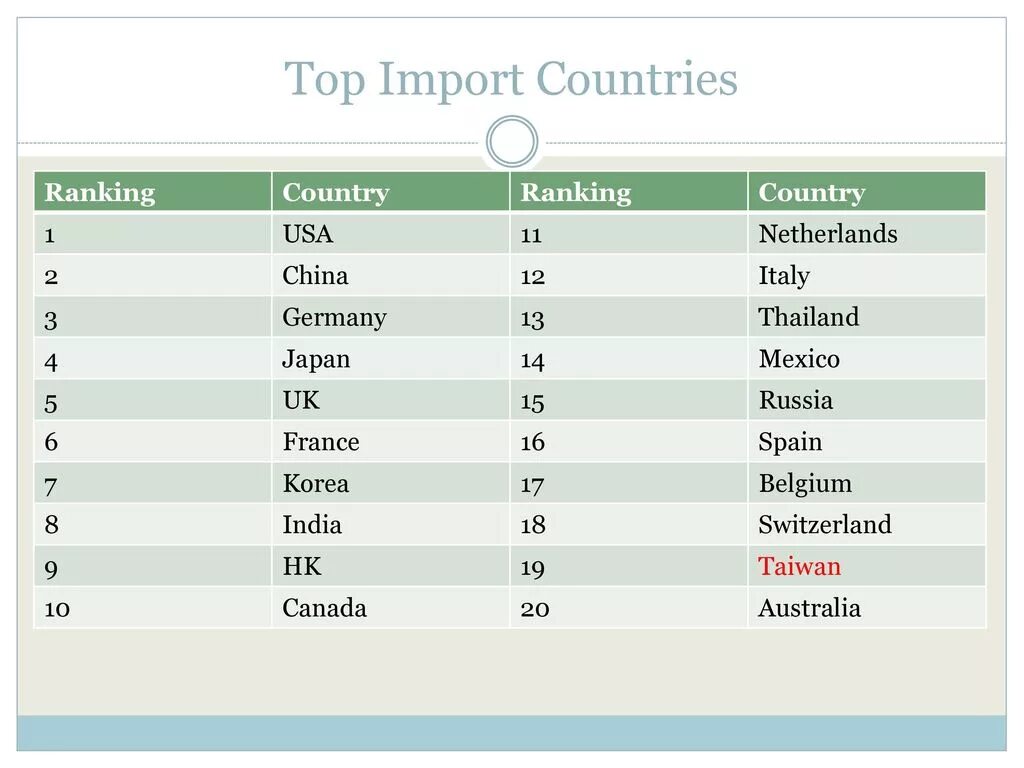 Country ranking