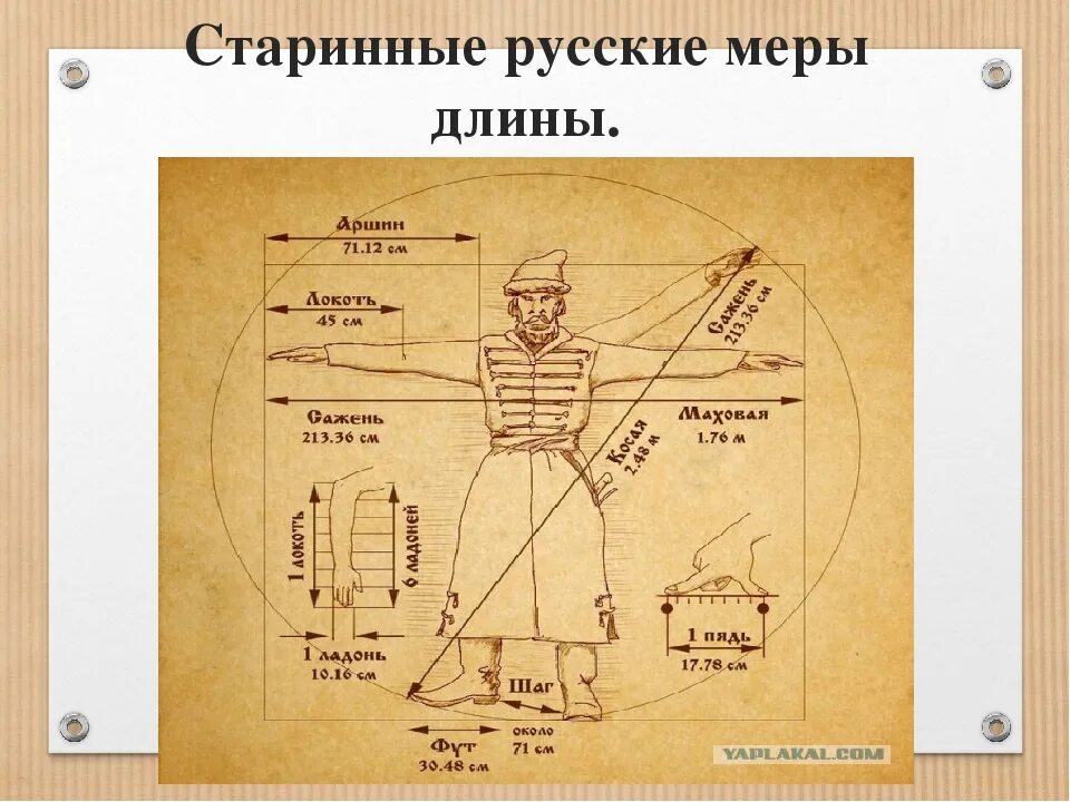 Российская мера. Русская система мер старинные единицы измерения. Старинные русские меры длины. Система мер и весов в древней Руси. Древние русские меры длины.