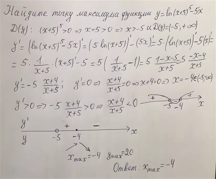 Ln 2 3 4x 2. Найдите точку максимума функции y Ln x+5 5. Точка максимума функции y=Ln(x+5)-5x. Найдите точку максимума функции y Ln(x+5)^2-5x. Найдите точку максимума функции y=Ln (x-5)^4-5x.