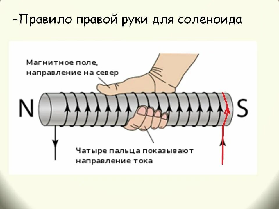 Как определить направление электрического тока. Правило правой руки для катушки соленоида. Правило правой руки Соле. Правило правой руки физика соленоид. Правило правой руки для соленоида.