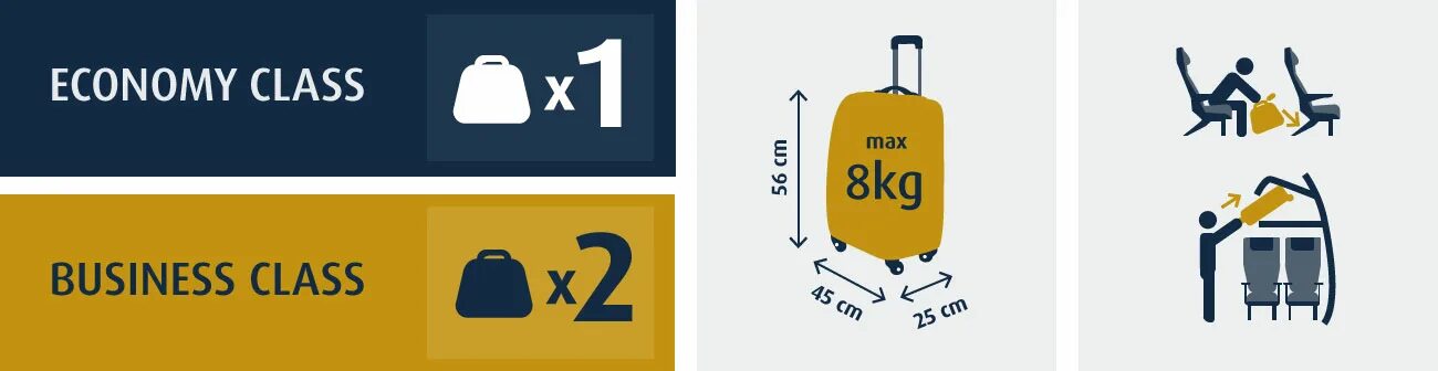 Ручная кладь Эйр Астана. Эйр Астана Air Astana ручная кладь. Люфтганза ручная кладь габариты. Ручная кладь Air Астана. Эйр астана ручная кладь