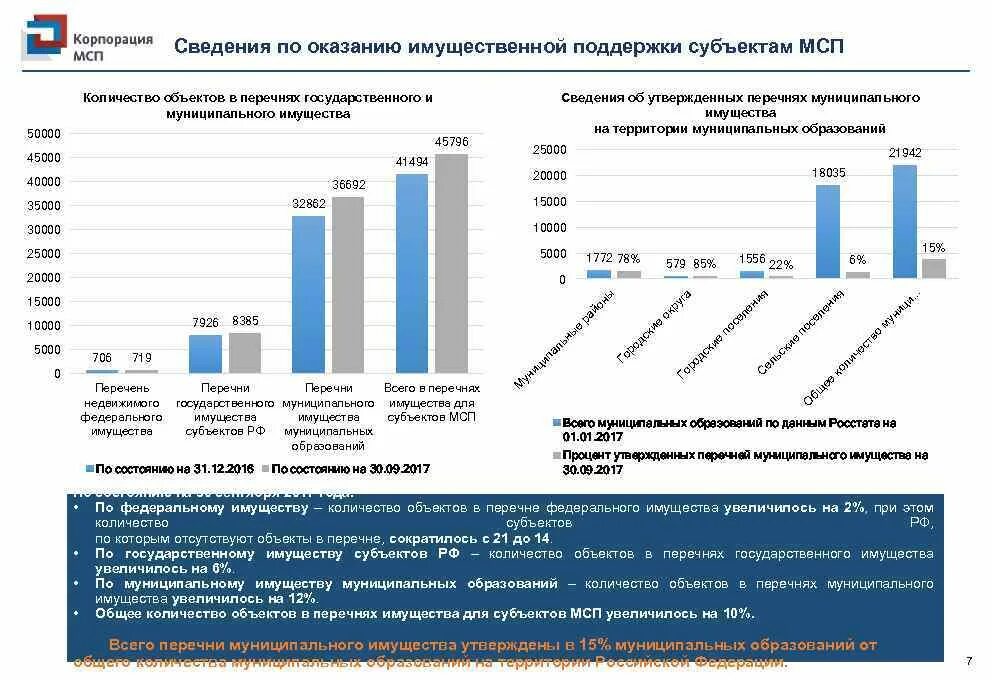 Статус среднего предпринимательства