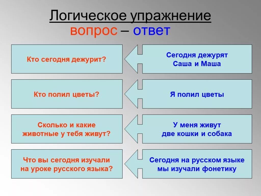 Летний вечер блок анализ стихотворения 6 класс. Анализ стихотворения летний вечер. Анализ стихотворения летний вечер блок. Летний вечер блок анализ. Стих летний вечер анализ стихотворения.