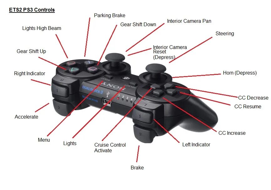 Ps функции. Кнопки джойстика ps5 l1 l2 l3. L2 на джойстике ps4. Ps4 геймпад кнопка r3. L3 и r3 на джойстике ps4.