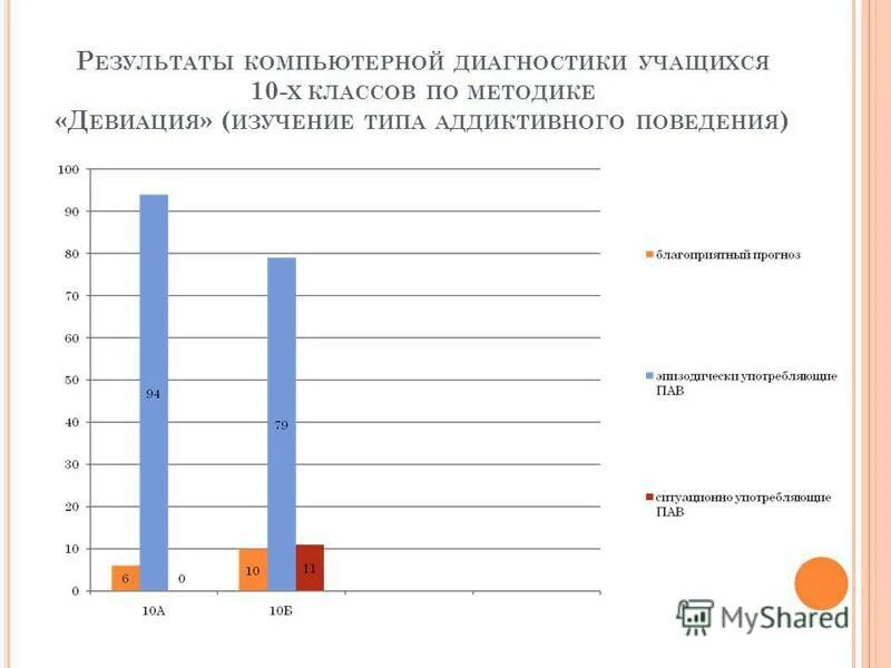 Диагностика ученика 5 класса. Уровень воспитанности учащихся 5 класса. Результаты диагностики воспитанников. Результаты диагностики воспитанников. Пдо купитьметодика.