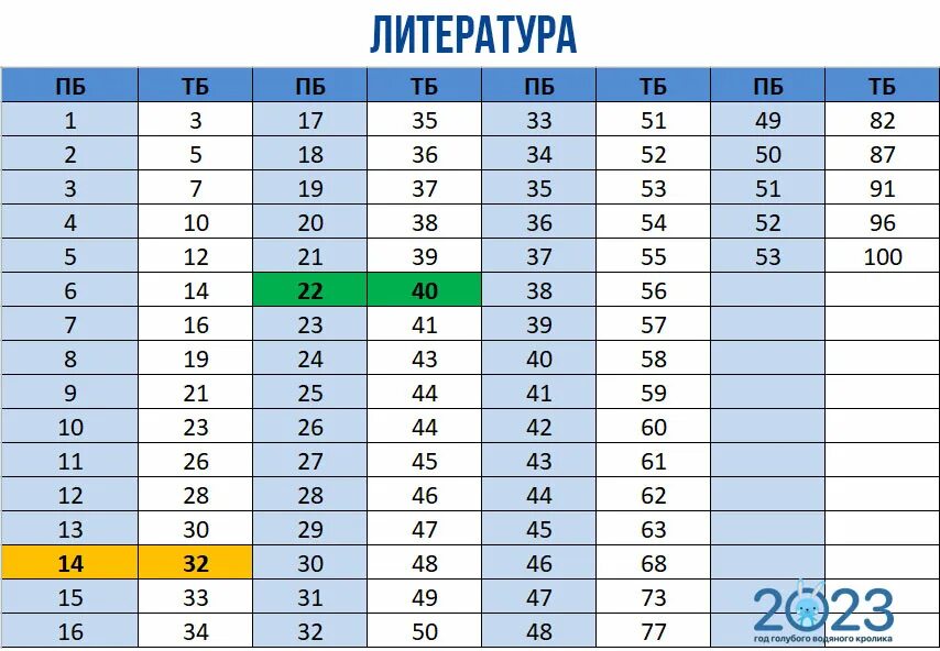 Шкала егэ по русскому языку 2024 года