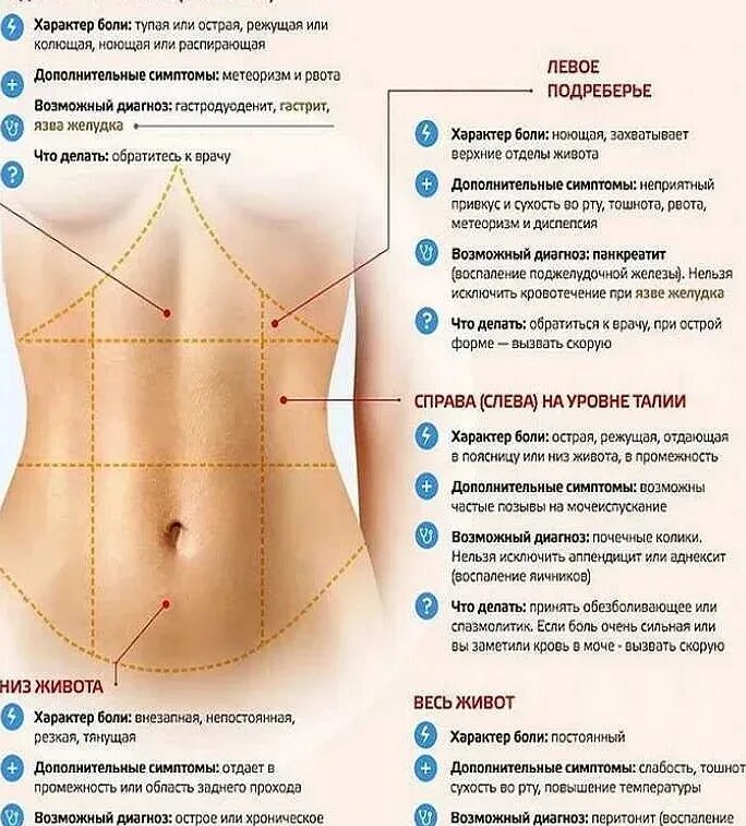Боли чуть выше живота. Болят ребра слева сбоку внизу. Что болит слева сбоку живота. Болит под сердцем под ребром. Болит слева под сердцем под ребрами.