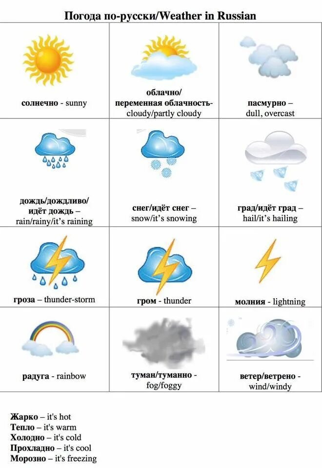 Погода на английском языке. Weather для детей на английском. Погодные условия для детей. Карточки с погодными условиями. What is the weather in russia