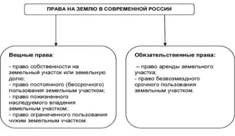 Земное право
