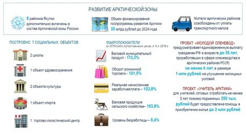 Есед саха гов