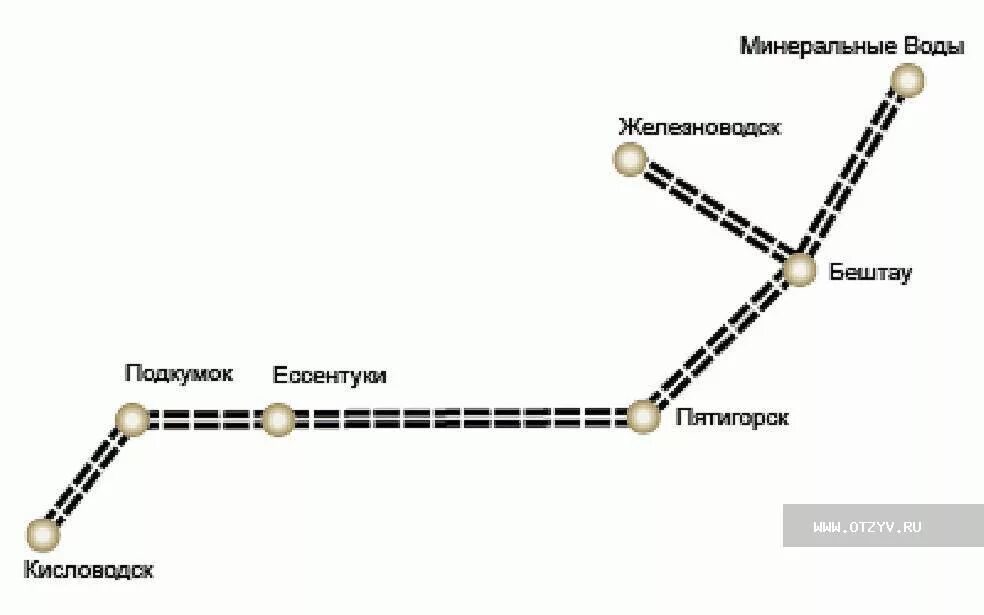 Аэропорт минеральные воды кисловодск расстояние