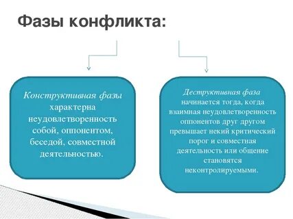 Что такое конструктивный