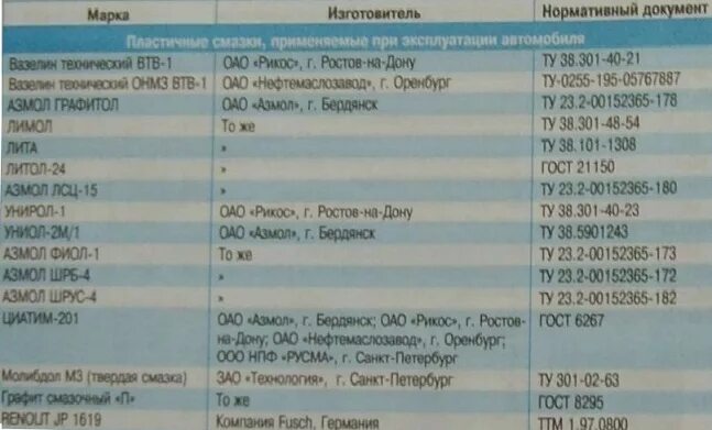 Заправочные емкости Калина 1.6 16кл. Заправочные объемы ВАЗ Гранта 8 клапанная. Заправочные емкости ВАЗ Гранта 8 клапанная. Сколько масла заливается в калину