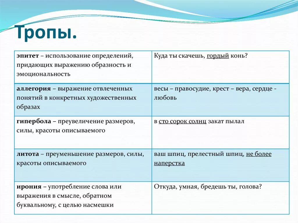 Качество эпитетов. Тропы в русском языке таблица с примерами. Все тропы с примерами таблица. Как определить вид тропы. Тропы в литературе определения.