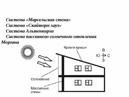 Пассивное применение