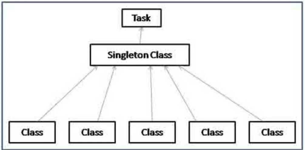 Паттерн синглтон. Синглтон java. pattern singleton java. паттерн singleton java схема. java singleton пример.