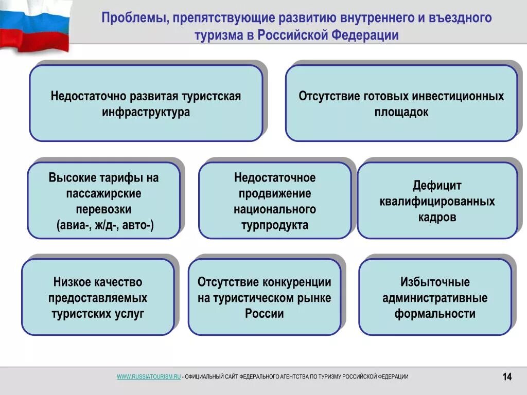 Федеральный национальные целевые программы. Развитие внутреннего туризма. Проблемы развития туризма. Перспективы развития внутреннего туризма в России. Проблемы развития туризма в России.