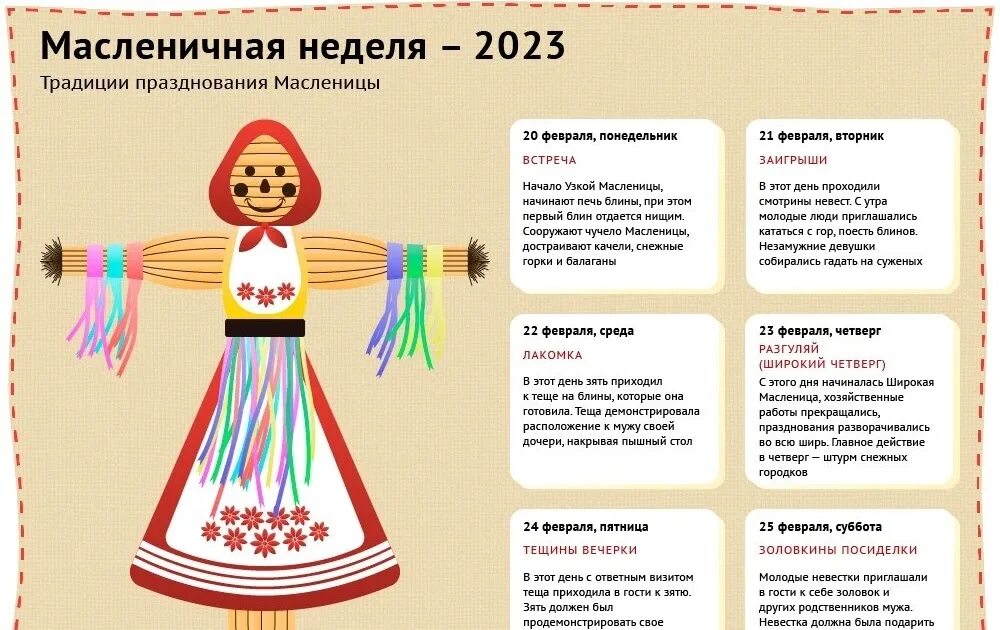 Масленица почему в разное время каждый год. Масленица 2020 Дата. Началась масленичная неделя. Масленичная неделя по дням недели традиции. LYB Vfcktybws yfpdfybt.