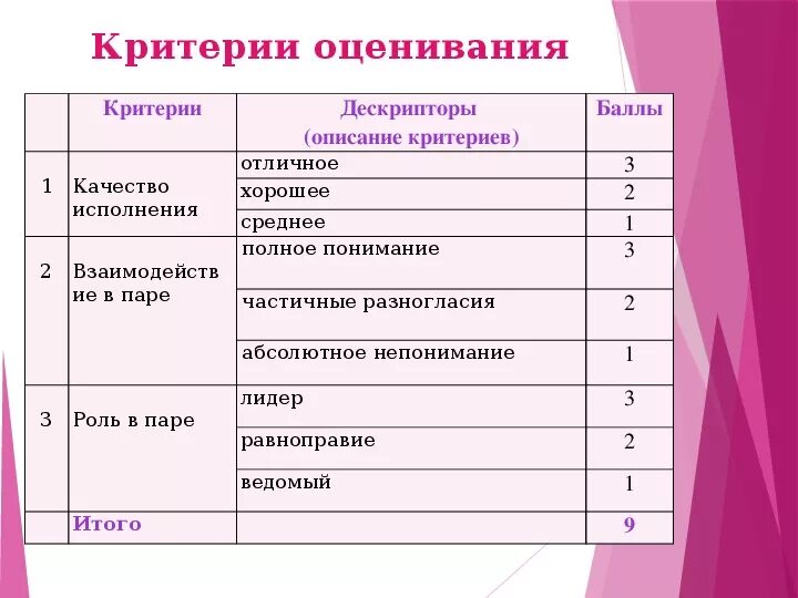 Живая классика критерии оценивания. Критерии оценивания танца. Критерии оценивания конкурса. Критерии оценивания по танцу. Критерии оценивания жюри.