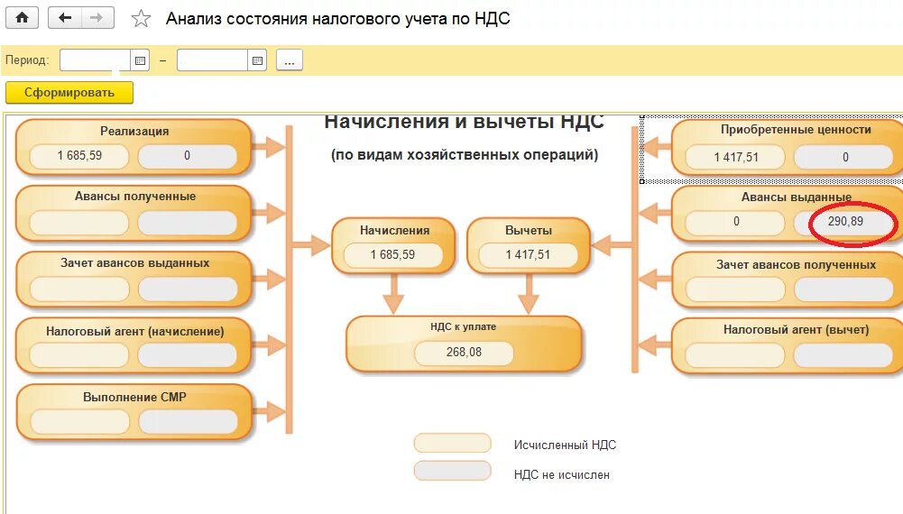 Расчет ндс в 2024 году. 1с Бухгалтерия 8.3 шпаргалка. НДС схема начисления и вычета. НДС В 1с схема. Как проверить НДС.