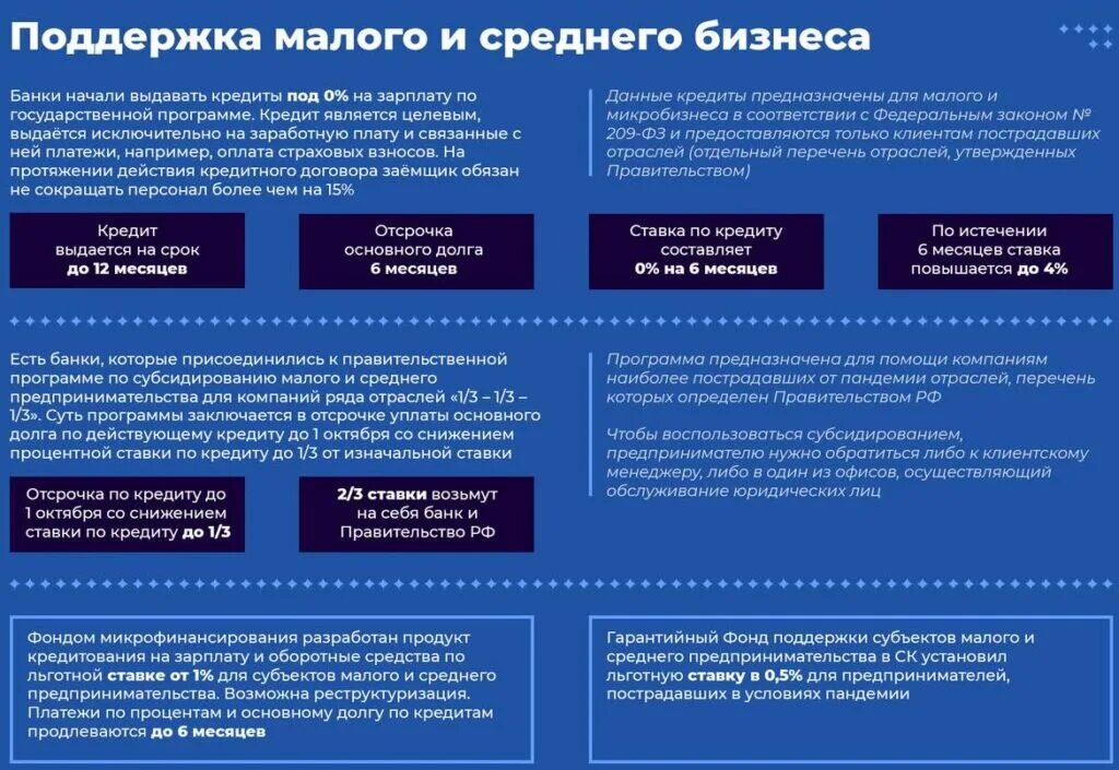 Помощь на бизнес от государства как получить. Меры поддержки малого и среднего бизнеса коронавирус. меры поддержки малого и среднего бизнеса в период пандемии. малый бизнес в условиях пандемии. поддержка малого и среднего бизнеса в связи с коронавирусом.