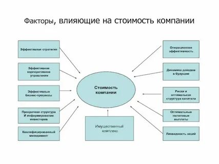 Фактор времени на рынке