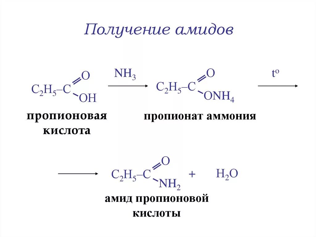 Синтез пропионовой кислоты. Пропионовая кислота nh3. Амид пропионовой кислоты. Пропановая кислота nh3.