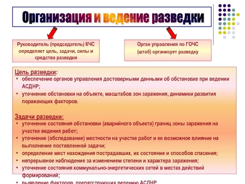 Организация ведения разведки. Цели ведения разведки. Организация разведки и спасательных работ. Задачи разведки. Разведка определение цель и задачи.