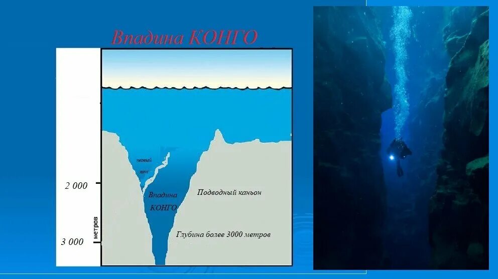 Глубина вопроса. Река Конго глубина. Самое глубокое место в реке. Впадина Конго. Глубина Марианской впадины в метрах.