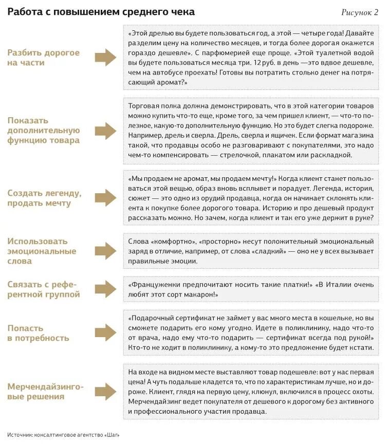 Повышение среднего. Способы увеличения среднего чека. план по увеличению среднего чека. как поднять средний чек. как увеличить средний чек.