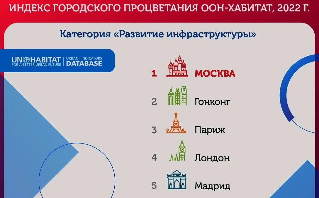 индекс человеческого развития страны. развитие человеческого потенциала. индекс развития человеческого капитала. индекс оон. индекс оон.