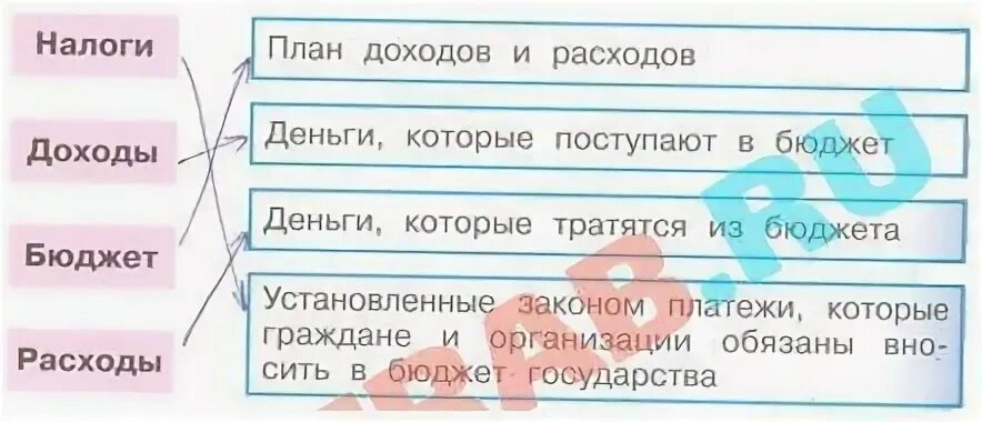 Окружающий мир третий класс государственный бюджет