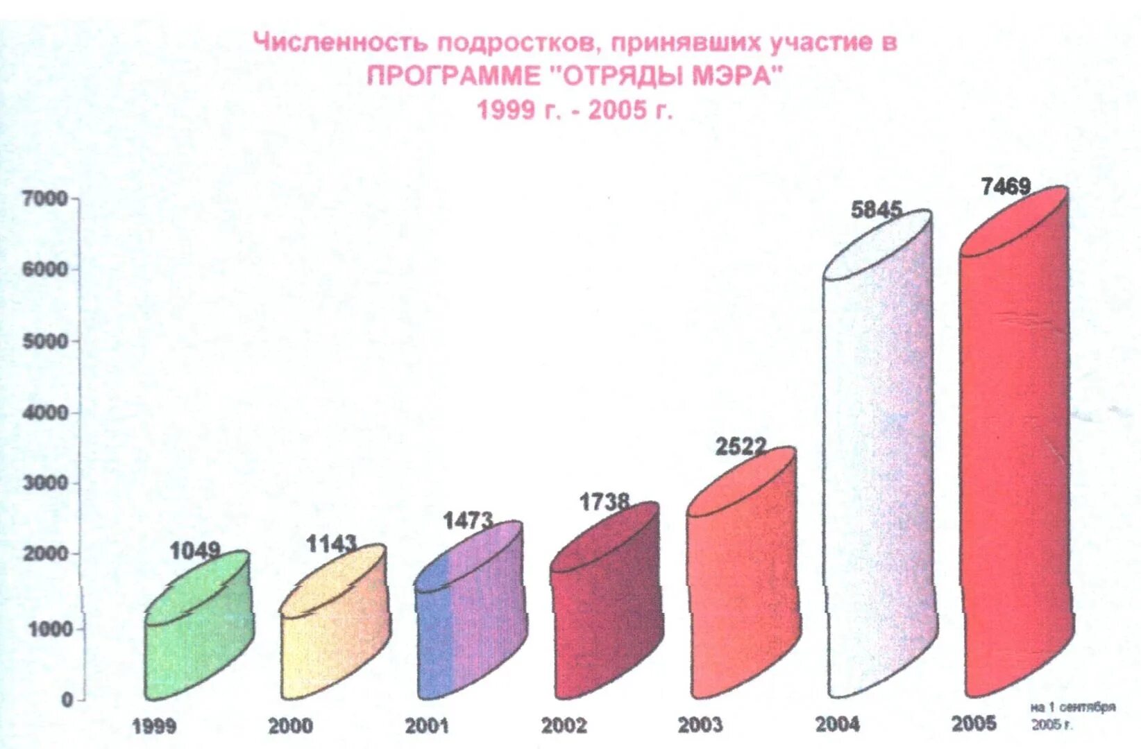 Численность подростков в России. Число подростков в России. Сколько подростков в России. Дети и подростки численность населения России.