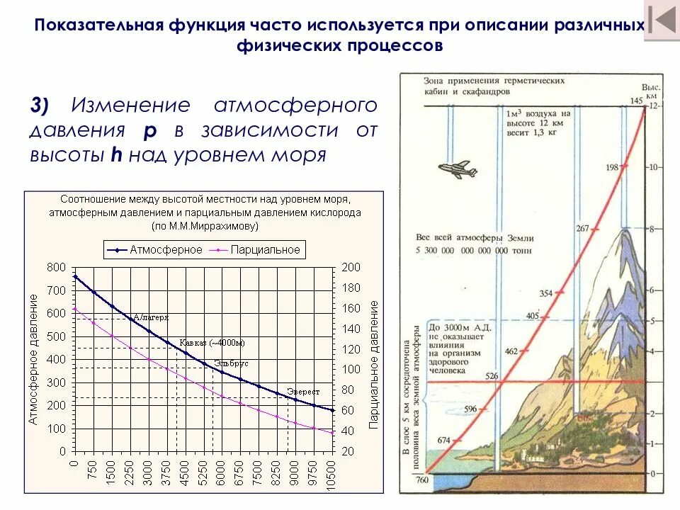 Как изменяется атмосферное давление. Зависимость давления атмосферного воздуха от высоты. Зависимость давления атмосферы от высоты. Атмосферное давление зависит таблица. График изменения давления от высоты.