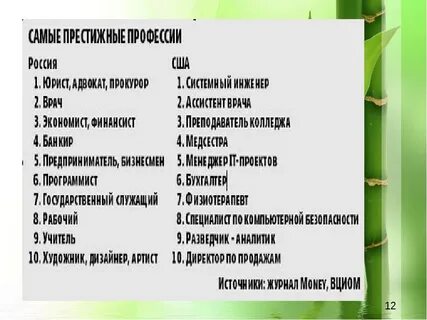 Профессии для которых важна биология
