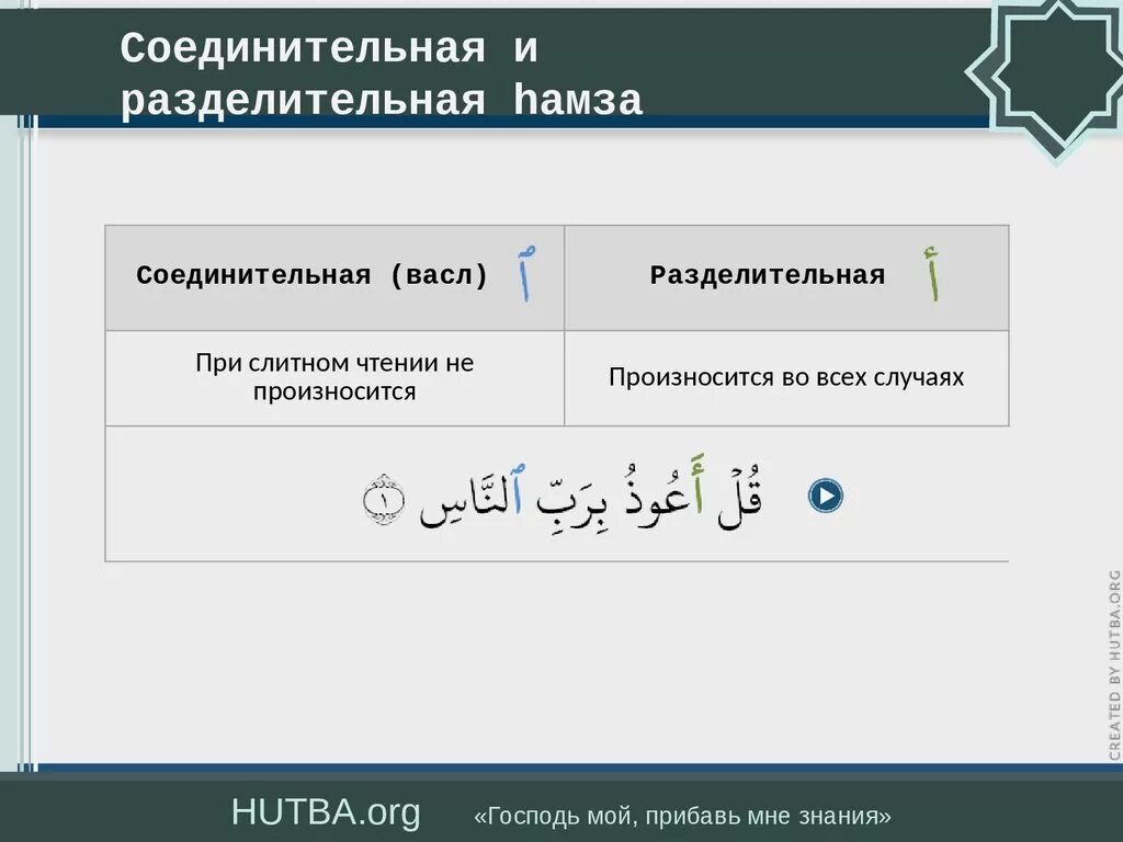 Соединительная и разделительная Хамза. Соединительная Хамза примеры. Разделительная и соединительная Хамза правило. Правило Хамзы в арабском языке. Арабский язык таджвид