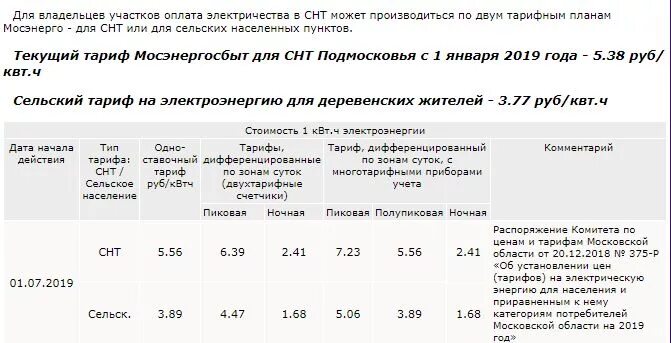 Электроэнергия для снт в 2024 году. Сельский тариф на электроэнергию в Московской. Сельский тариф на электроэнергию в Московской области. Тарифы на электроэнергию в СНТ. Сельский тариф Мосэнергосбыт.