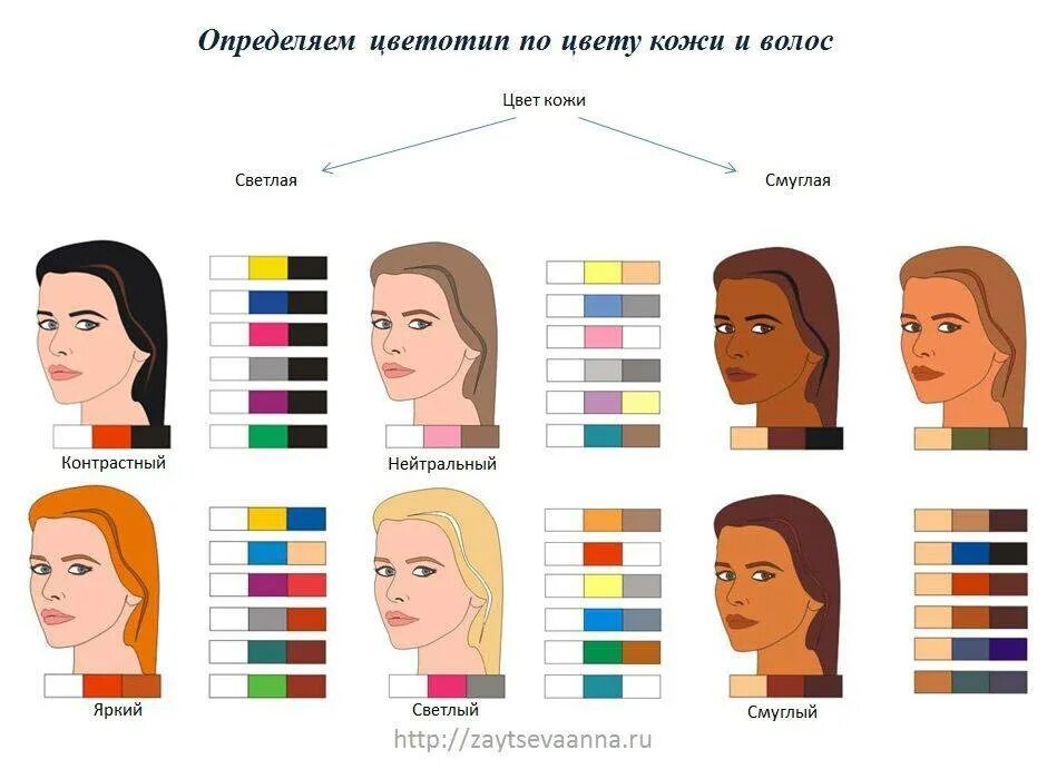 Как узнать какие цвета к лицу